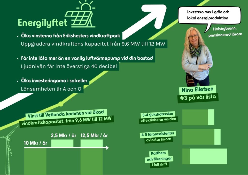 Moderna vindkraftverk i ett öppet småländskt landskap som genererar förnybar el och gröna intäkter till Vetlanda kommuns välfärd.
