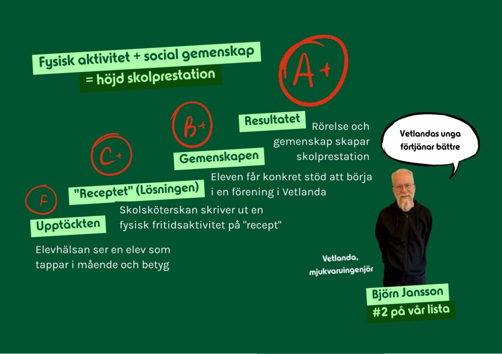 Flödesschema för GoFaR i Vetlanda som visar hur stegen upptäckt samt recept och gemenskap leder till höjda skolprestationer och bättre mående.