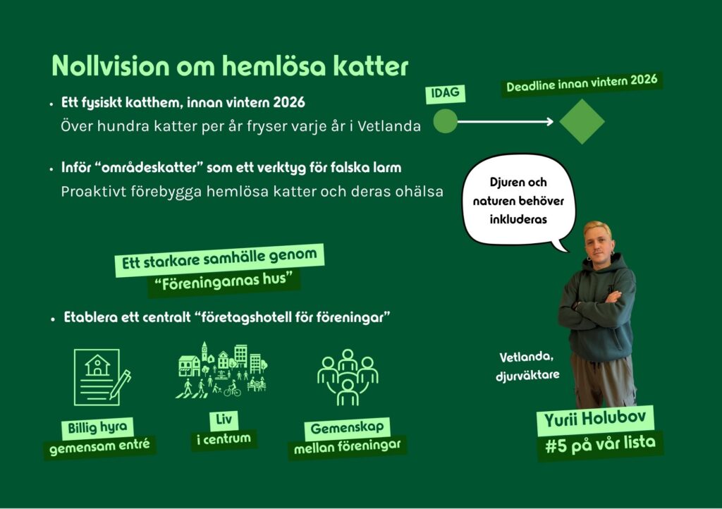 Grafisk kampanjbild från Vetlandalyftet 2026 med rubriken Nollvision om hemlösa katter som visar målen om ett fysiskt katthem och kandidaten Yurii Holubov.